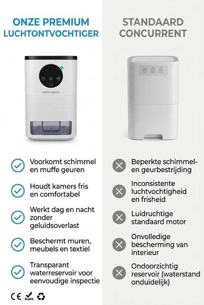 Woonspire AirLite — Compacte Luchtontvochtiger